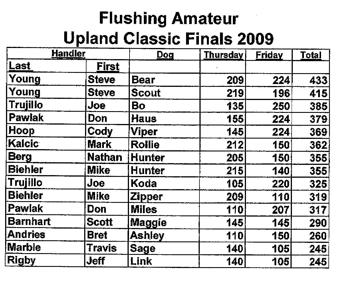 2009 nucs flushing amateur results