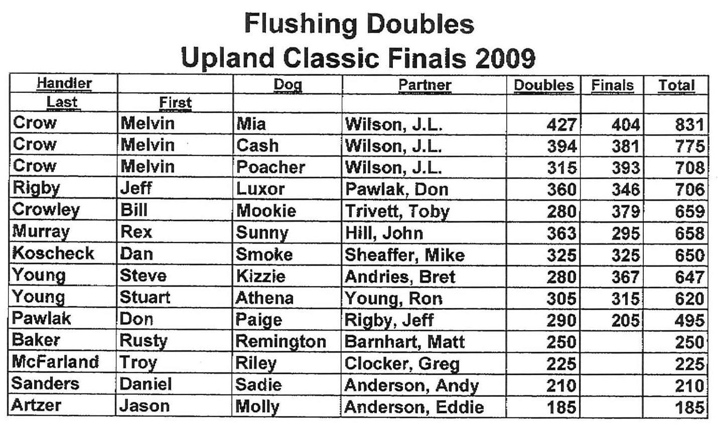 2009 nucs flushing doubles results