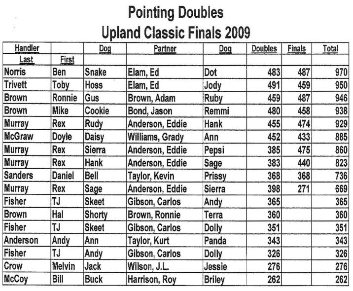 2009 nucs pointing doubels results